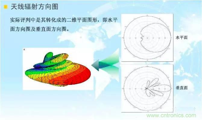 最好的天線基礎(chǔ)知識！超實用 隨時查詢