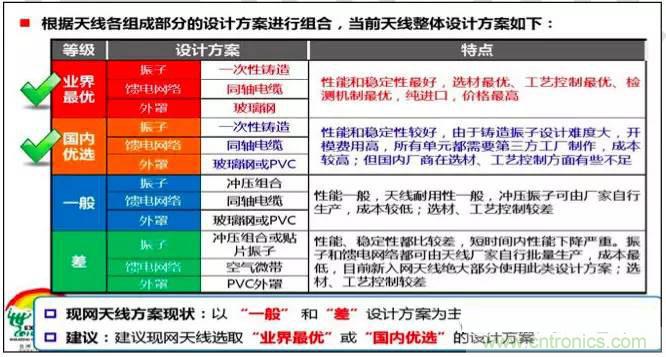 最好的天線基礎(chǔ)知識！超實用 隨時查詢