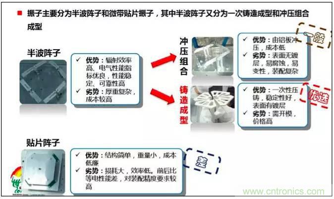 最好的天線基礎(chǔ)知識！超實用 隨時查詢