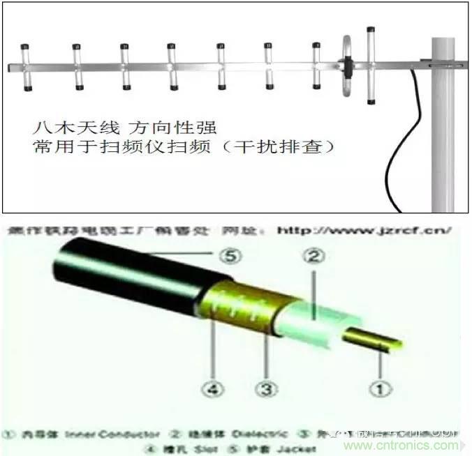 最好的天線基礎(chǔ)知識！超實用 隨時查詢