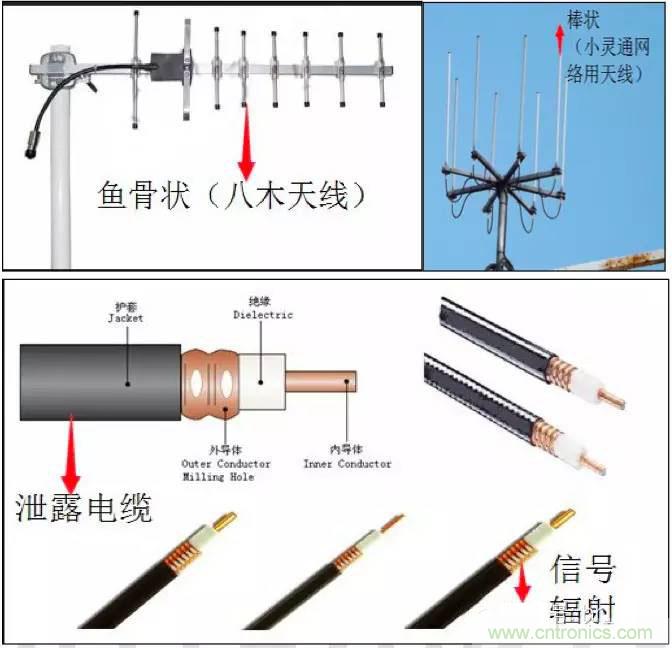 最好的天線基礎(chǔ)知識！超實用 隨時查詢