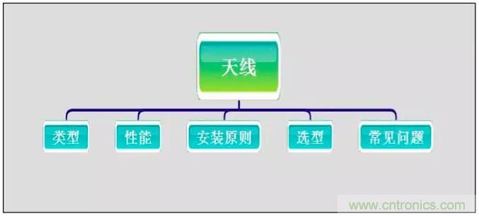 最好的天線基礎(chǔ)知識！超實用 隨時查詢