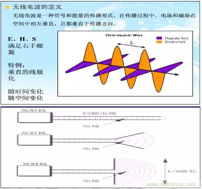 最好的天線基礎(chǔ)知識！超實用 隨時查詢