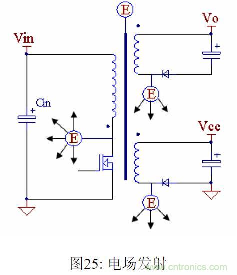 【精辟】EMI與Y電容