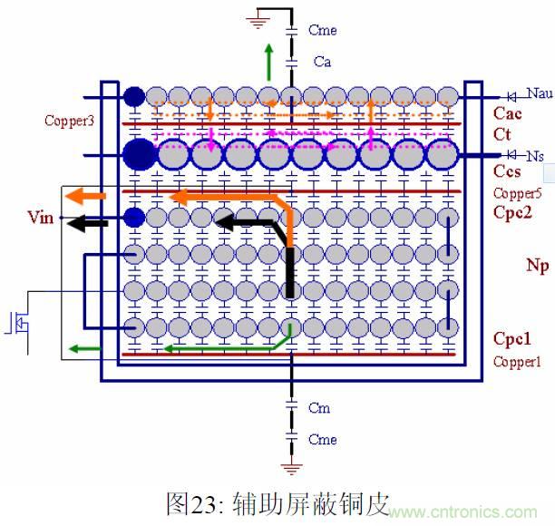 【精辟】EMI與Y電容