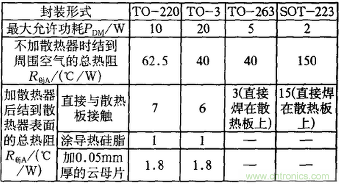 【干貨】非常經典的22個開關電源設計問題！