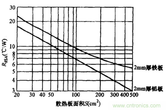 【干貨】非常經典的22個開關電源設計問題！