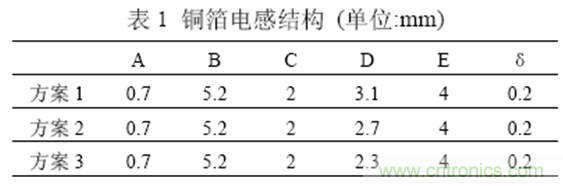 一次弄懂：集膚效應(yīng)、鄰近效應(yīng)、邊緣效應(yīng)、渦流損耗