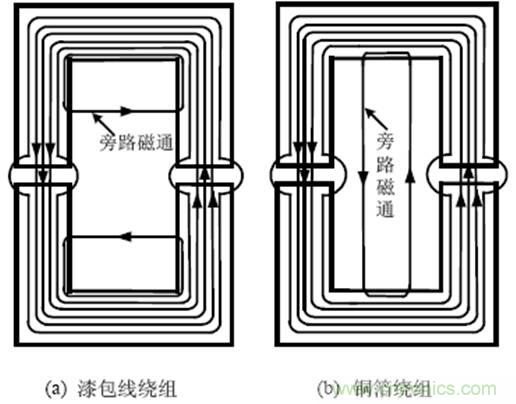 一次弄懂：集膚效應(yīng)、鄰近效應(yīng)、邊緣效應(yīng)、渦流損耗