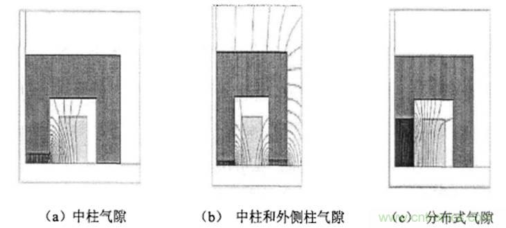 一次弄懂：集膚效應(yīng)、鄰近效應(yīng)、邊緣效應(yīng)、渦流損耗