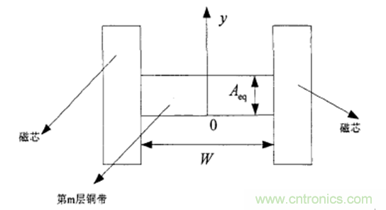 一次弄懂：集膚效應(yīng)、鄰近效應(yīng)、邊緣效應(yīng)、渦流損耗