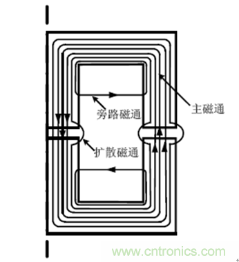 一次弄懂：集膚效應(yīng)、鄰近效應(yīng)、邊緣效應(yīng)、渦流損耗