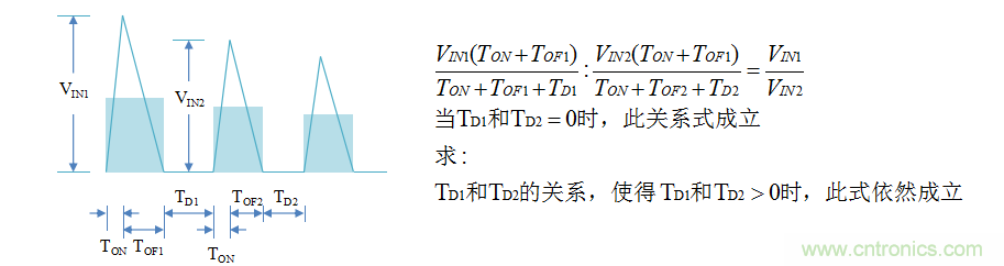 【精辟】就這樣把PF和PFC講透了?。。? width=