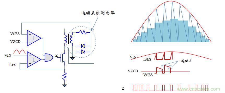 【精辟】就這樣把PF和PFC講透了?。?！