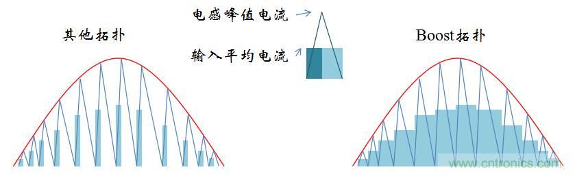 【精辟】就這樣把PF和PFC講透了?。?！