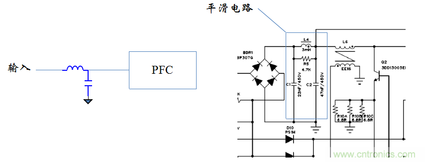 【精辟】就這樣把PF和PFC講透了?。?！