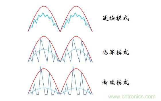 【精辟】就這樣把PF和PFC講透了?。?！