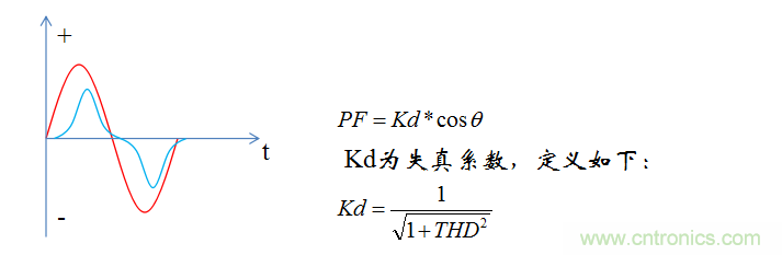 【精辟】就這樣把PF和PFC講透了?。?！