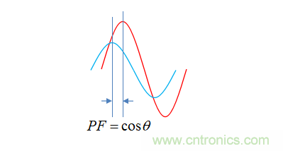 【精辟】就這樣把PF和PFC講透了?。?！
