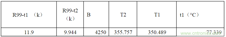 開關電源各種保護電路實例詳細解剖！