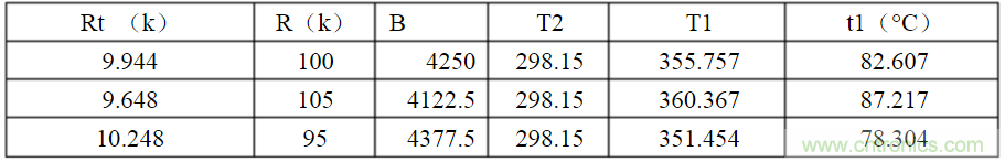 開關電源各種保護電路實例詳細解剖！