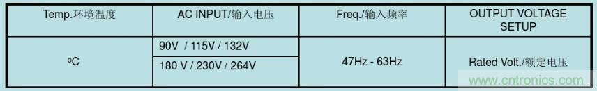 開關(guān)電源32個測試項：測試所需工具、測試方法、波形