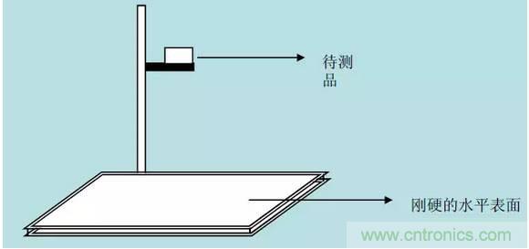 開關(guān)電源32個測試項：測試所需工具、測試方法、波形