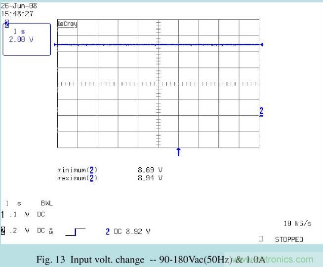 開關(guān)電源32個測試項：測試所需工具、測試方法、波形