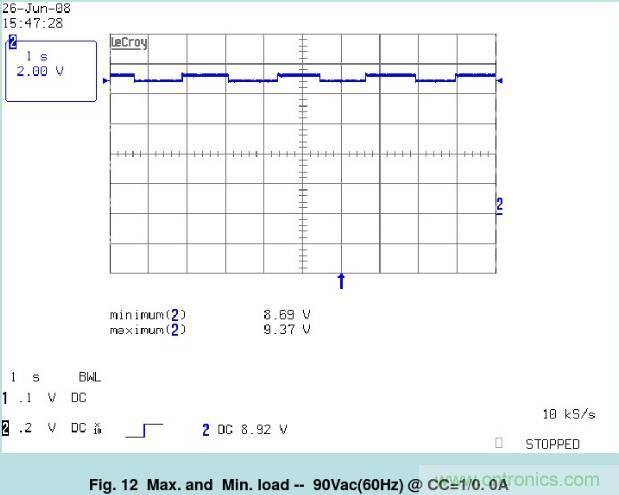 開關(guān)電源32個測試項：測試所需工具、測試方法、波形