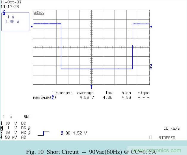 開關(guān)電源32個測試項：測試所需工具、測試方法、波形