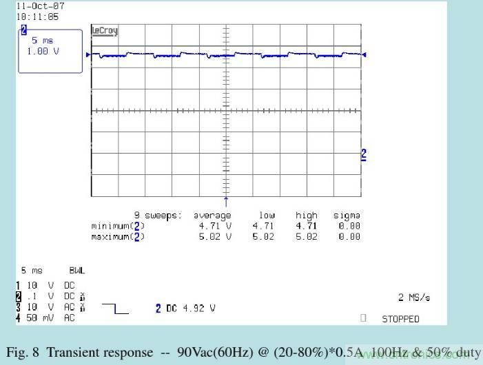 開關(guān)電源32個測試項：測試所需工具、測試方法、波形