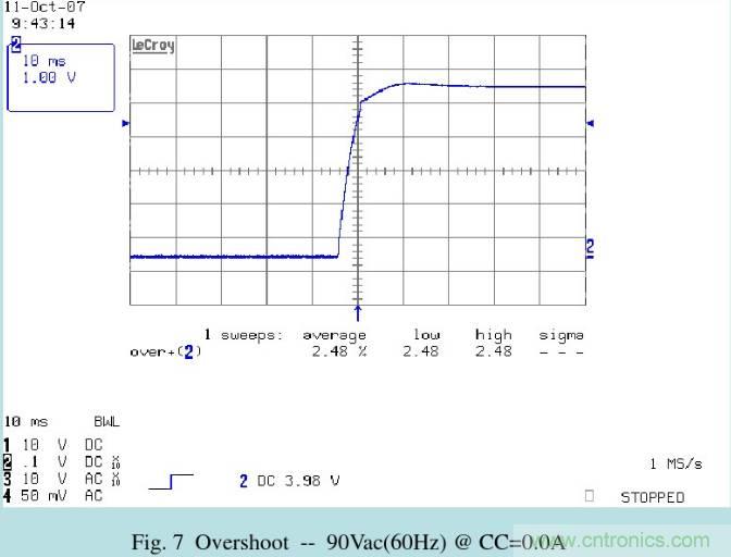 開關(guān)電源32個測試項：測試所需工具、測試方法、波形