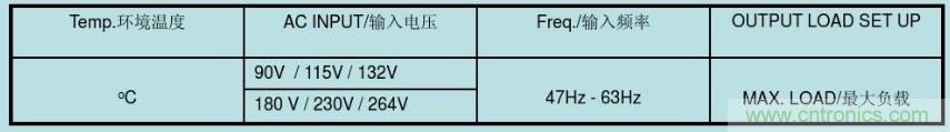 開關(guān)電源32個測試項：測試所需工具、測試方法、波形