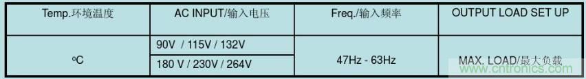 開關(guān)電源32個測試項：測試所需工具、測試方法、波形