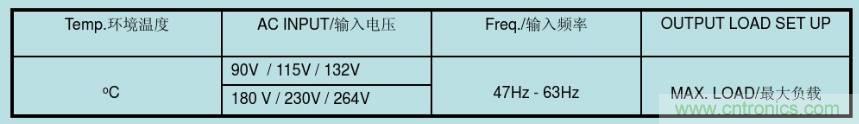 開關(guān)電源32個測試項：測試所需工具、測試方法、波形