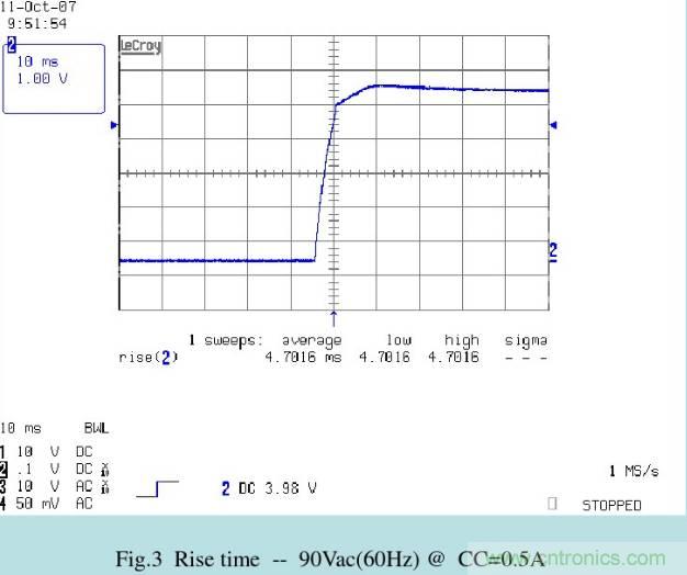 開關(guān)電源32個測試項：測試所需工具、測試方法、波形