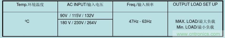 開關(guān)電源32個測試項：測試所需工具、測試方法、波形