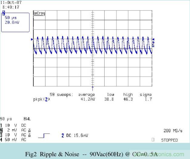 開關(guān)電源32個測試項：測試所需工具、測試方法、波形