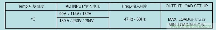 開關(guān)電源32個測試項：測試所需工具、測試方法、波形