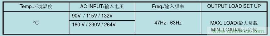 開關(guān)電源32個測試項：測試所需工具、測試方法、波形