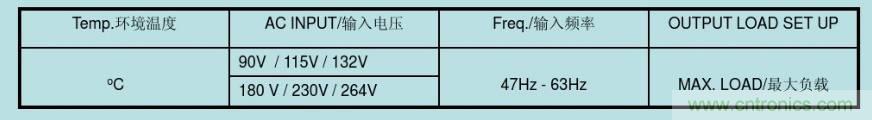 開關(guān)電源32個測試項：測試所需工具、測試方法、波形