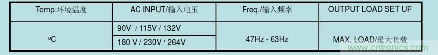 開關(guān)電源32個測試項：測試所需工具、測試方法、波形