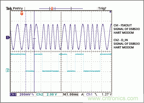 滿足工業(yè)需求的高性能、高精度、4–20mA電流環(huán)變送器