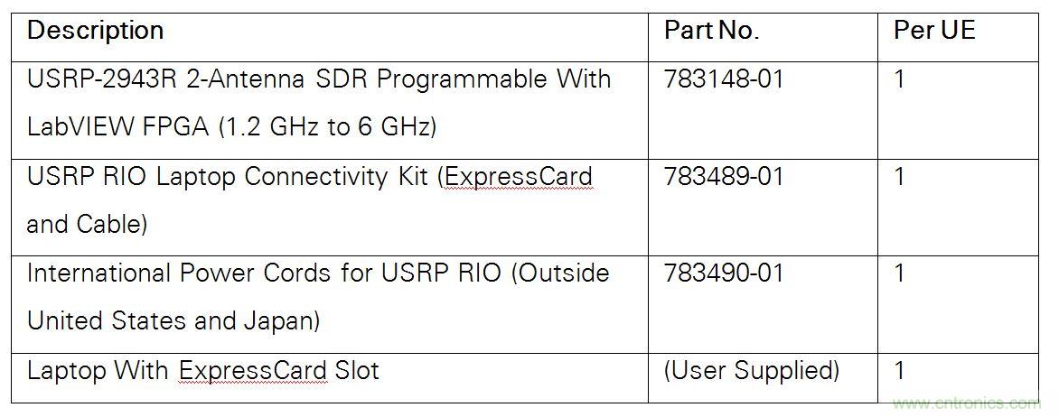 5G大規(guī)模多入多出(MIMO)測試臺：從理論到現(xiàn)實