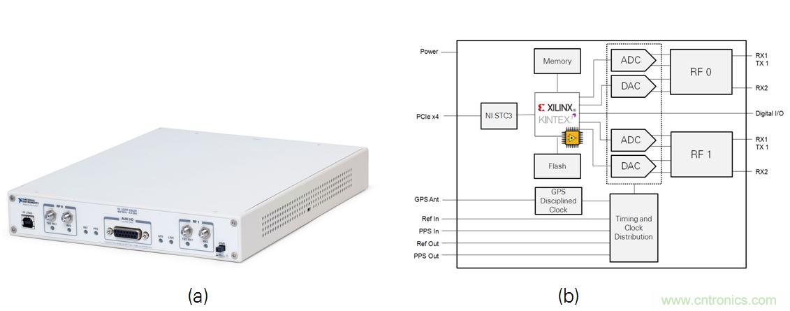 5G大規(guī)模多入多出(MIMO)測試臺：從理論到現(xiàn)實