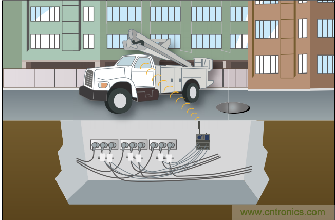 下一代線路傳感器： 采集電能、互聯(lián)、減少維護工作量