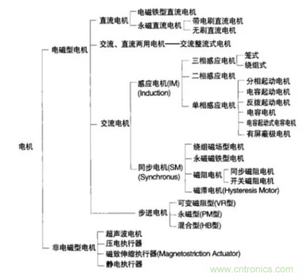 新能源汽車驅(qū)動(dòng)電機(jī)深度分析！