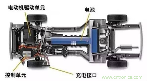 新能源汽車驅(qū)動(dòng)電機(jī)深度分析！