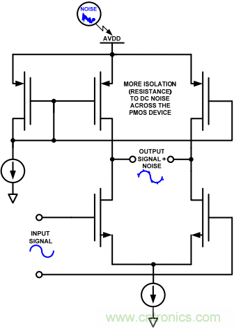 高速ADC的電源設(shè)計