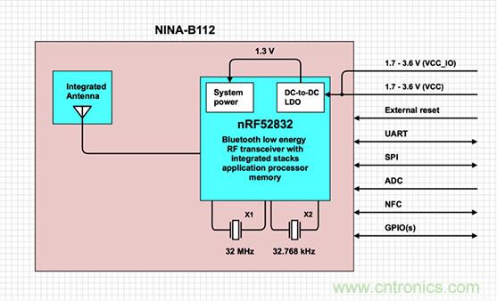 兼容4.1、4.2和5的低功耗藍(lán)牙SoC和工具可應(yīng)對IoT挑戰(zhàn)2